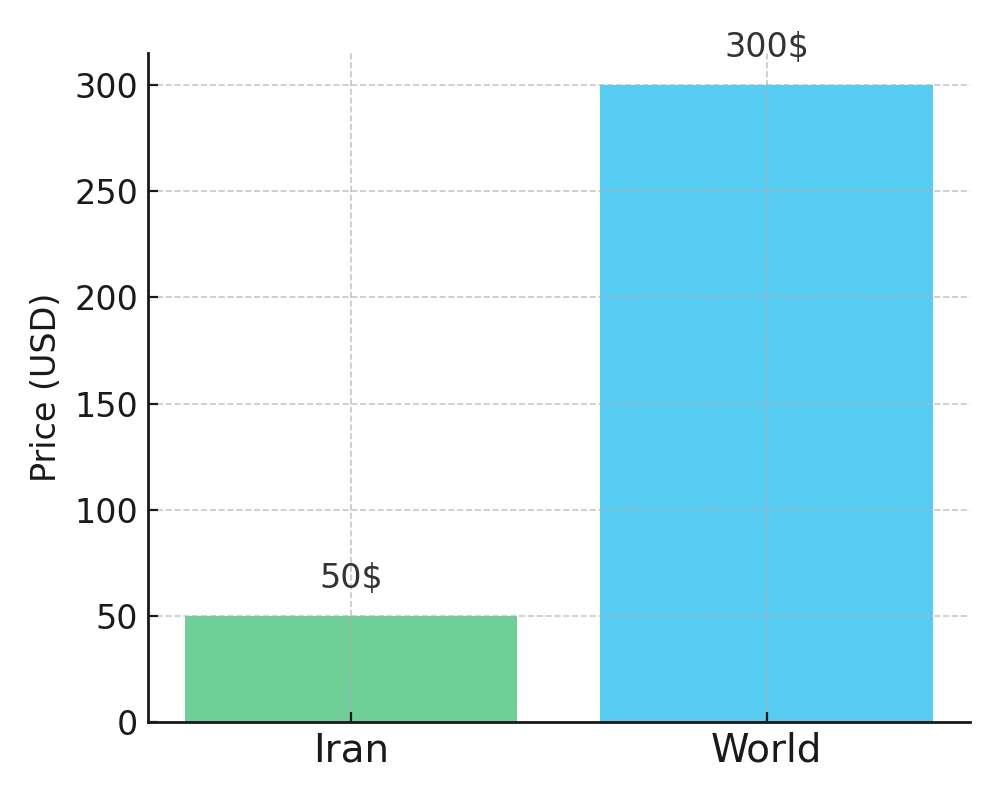 narration_price_with_axis